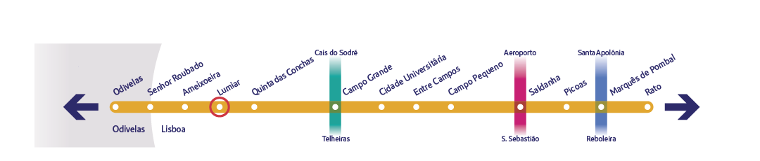 Diagrama específico da linha Amarela a assinalar a estação Lumiar