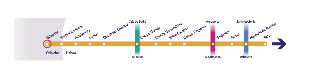 Diagrama específico da linha Amarela a assinalar a estação Odivelas