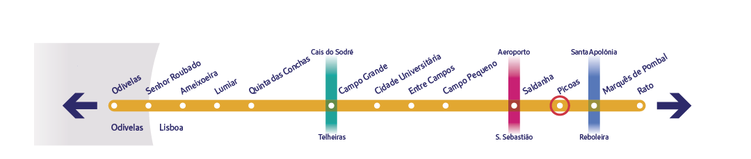 Diagrama específico da linha Amarela a assinalar a estação Picoas