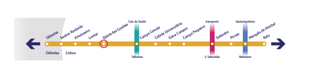 Diagrama específico da linha Amarela a assinalar a estação Quinta das Conchas