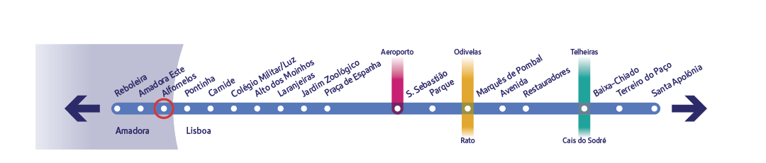 Diagrama específico da linha Azul a assinalar a estação Alfornelos