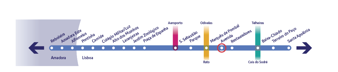 Diagrama específico da linha Azul a assinalar a estação Avenida