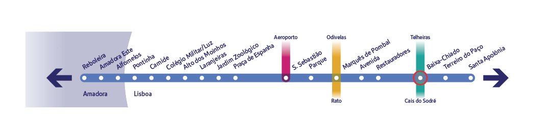 Diagrama específico da linha Azul a assinalar a estação Baixa-Chiado