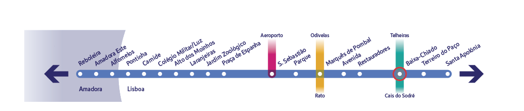 Diagrama específico da linha Azul - Baixa-Chiado Diagrama específico da linha Azul a assinalar a estação Baixa-Chiado