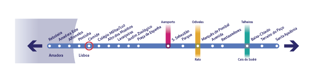 Diagrama específico da linha Azul a assinalar a estação Carnide