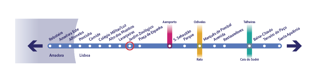 Diagrama específico da linha Azul a assinalar a estação Jardim Zoológico