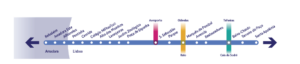 Diagrama linha Azul