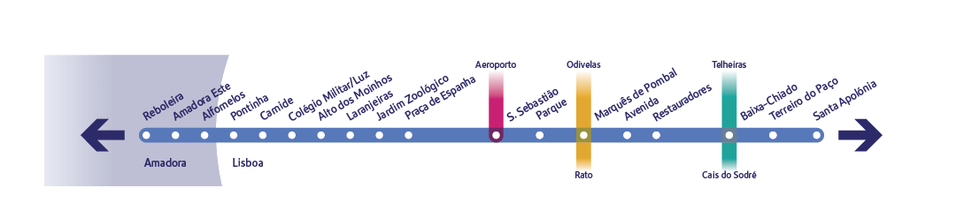 Diagrama específico da linha Azul