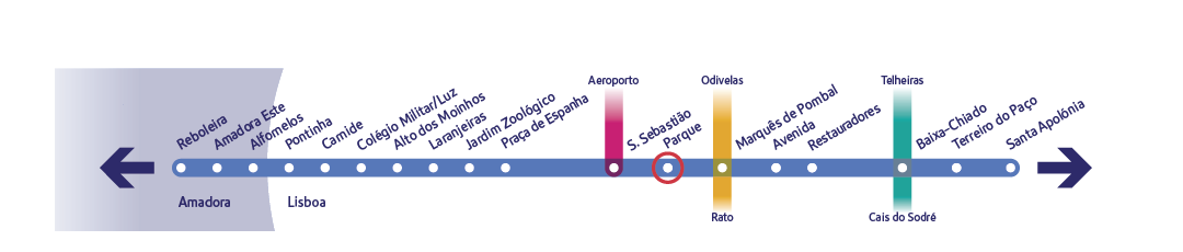 Diagrama específico da linha Azul a assinalar a estação Parque