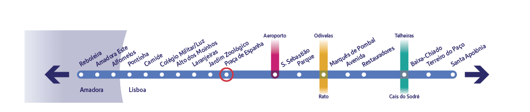 Diagrama específico da linha Azul a assinalar a estação Praça de Espanha