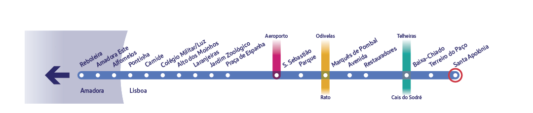 Diagrama específico da linha Azul a assinalar a estação Santa Apolónia