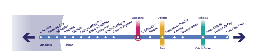 Diagrama específico da linha Azul a assinalar a estação S. Sebastião 