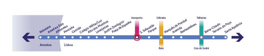 Diagrama específico da linha AZul - S. Sebastião Diagrama específico da linha Azul a assinalar a estação S. Sebastião