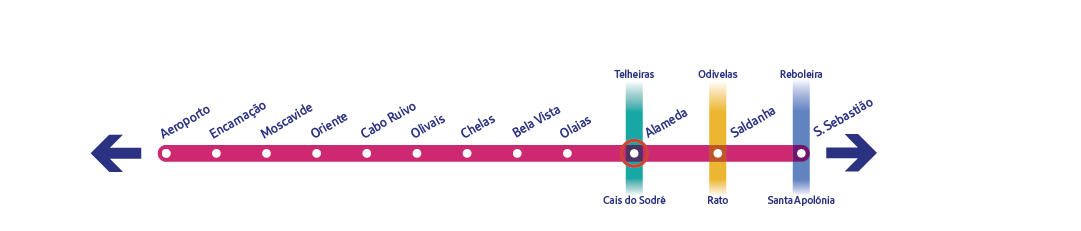 Diagrama específico da linha Vermelha a assinalar a estação Alameda