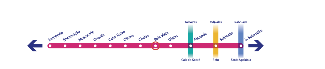 Diagrama específico da linha Vermelha a assinalar a estação Bela Vista