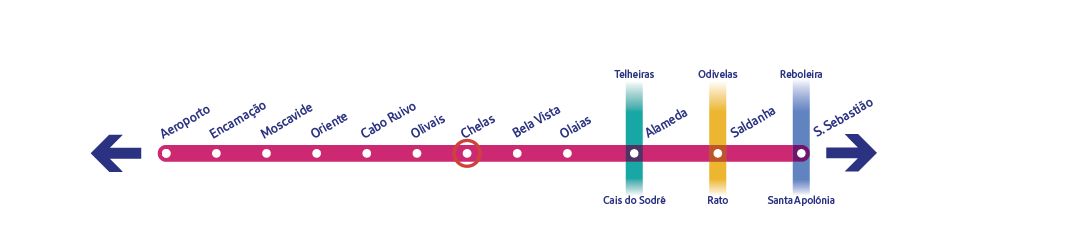 Diagrama específico da linha Vermelha a assinalar a estação Chelas