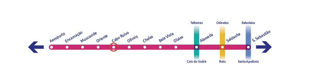 Diagrama específico da linha Vermelha a assinalar a estação Cabo Ruivo