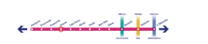 Diagrama Linha Vermelha - Oriente