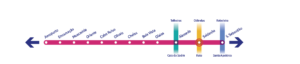 Diagrama Linha Vermelha - Saldanha