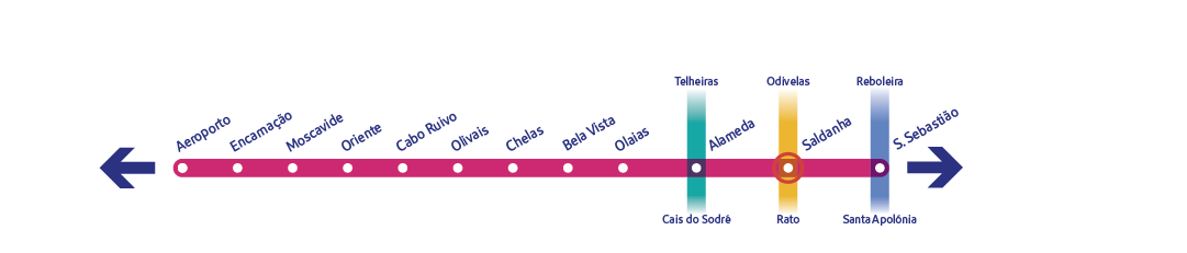 Diagrama específico da linha Vermelha a assinalar a estação Saldanha Diagrama específico da linha Vermelha a assinalar a estação Saldanha