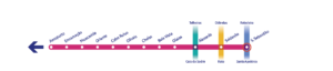 Diagrama Linha Vermelha - S. Sebastião