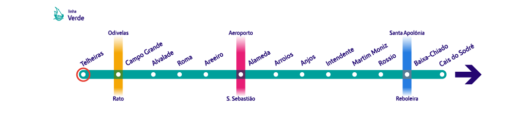 Diagrama linha Verde - Telheiras