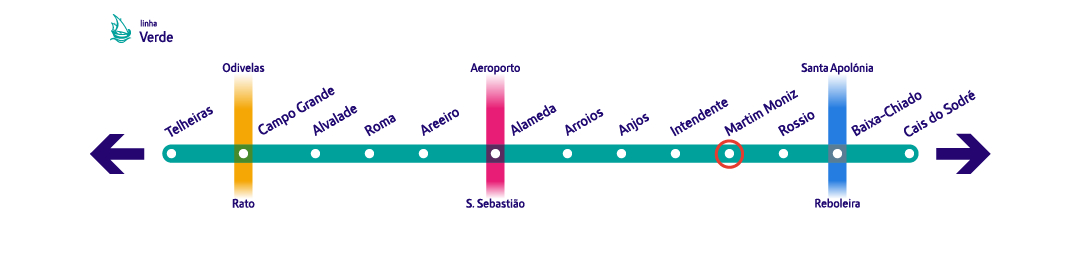 Diagrama linha Verde - Martim Moniz