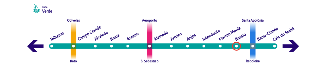 Diagrama linha Verde - Rossio