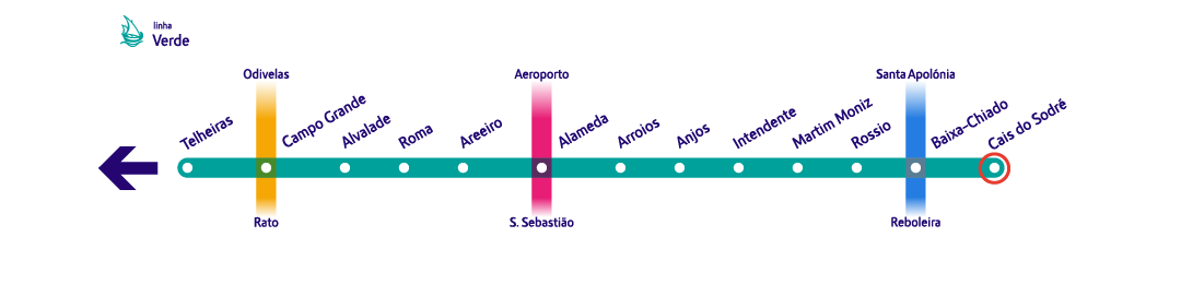 Diagrama linha Verde - Cais dp Sodré