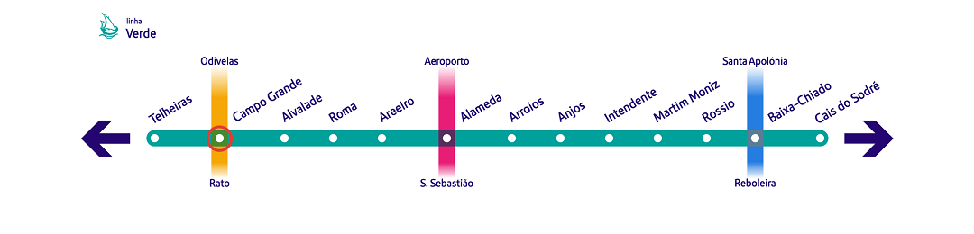 Diagrama linha Verde - Campo Grande