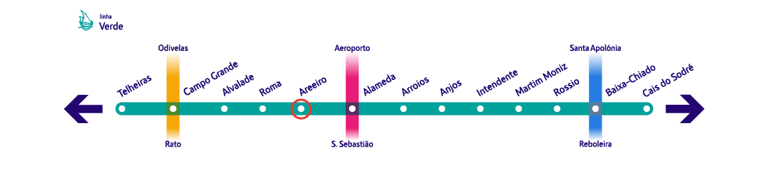 Diagrama linha Verde - Areeiro