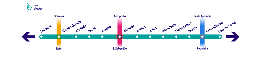 Diagrama linha Verde - Alameda