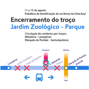Encerramento provisório de troço na linha Azul