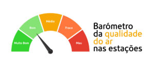 qualidade do ar