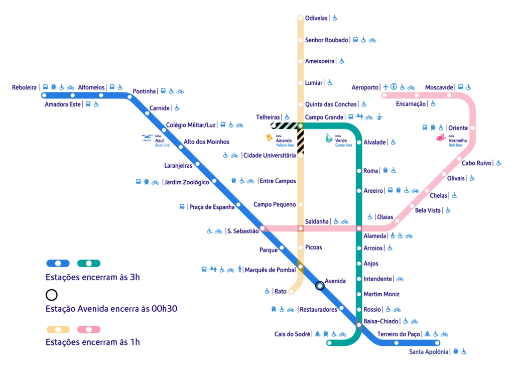 Diagramas site