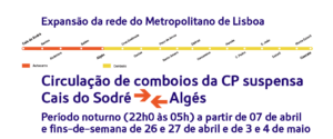 Aviso sobre interdição da circulação de comboios da CP na Linha de Cascais entre o Cais do Sodré e Algés, a partir de dia 7 de abril, entre as 22h e as 05h.