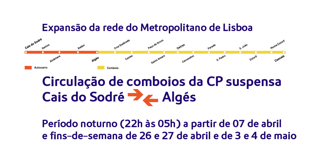 Aviso sobre interdição da circulação de comboios da CP na Linha de Cascais entre o Cais do Sodré e Algés, a partir de dia 7 de abril, entre as 22h e as 05h.