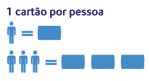 Infografia 1 cartão por pessoa