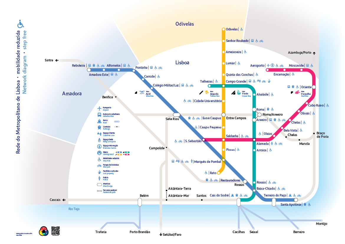 Diagrama da Rede acessibilidades 2025.